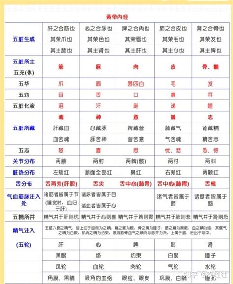 五行行业分类|五行对应行业